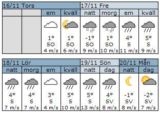 Vädret klockan 14:12 på torsdag innan vi börjar tänka positiva tankar