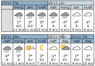 Vädret kl. 11:08 på fredag