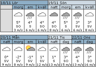 Prognos Lördag 09:00