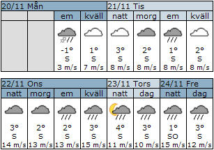 Prognos Måndag 14:37