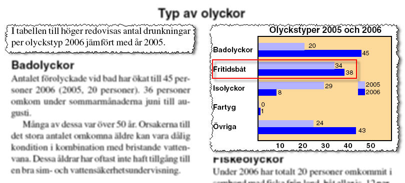 Båtolyckor